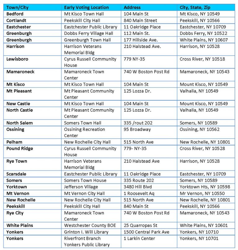 Presidential debate date live